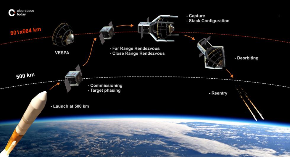 Illustration of the waste disposal mission by Clearspace Today